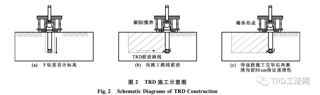 深基坑支护新技术现状及展望