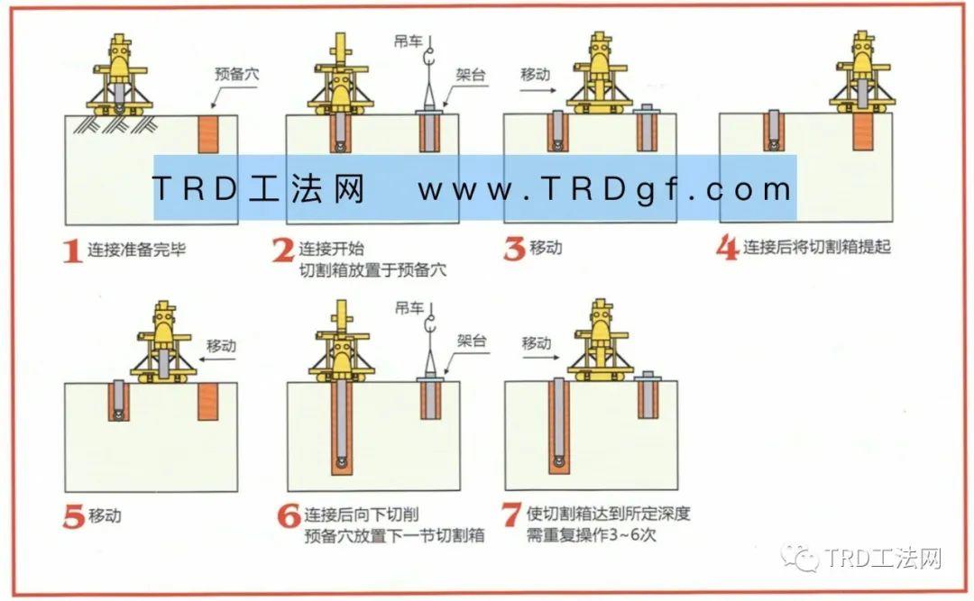 ＴＲＤ工法在超深基坑施工中的应用