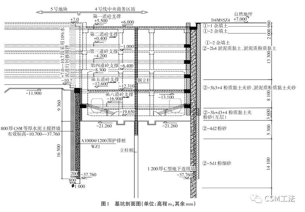 CSM 等厚度水泥土搅拌墙在长江漫滩地质上的应用