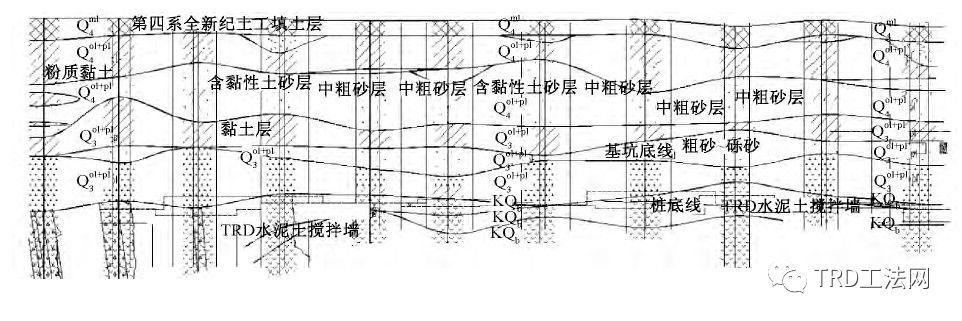 TRD工法在砂层中的关键工艺参数优化研究与应用