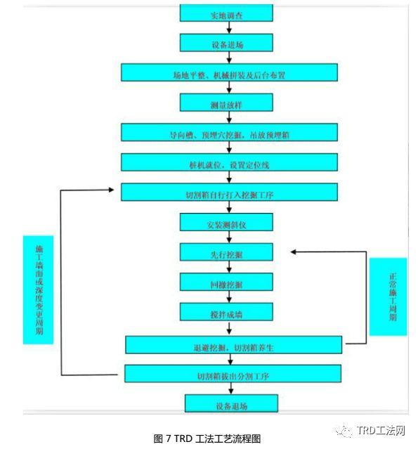 南京华新丽华河西项目TRD工法施工方案