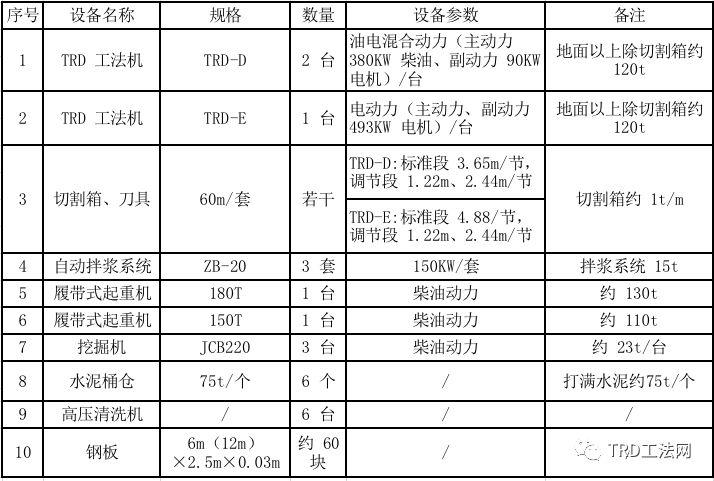 南京华新丽华河西项目TRD工法施工方案