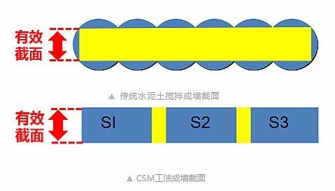 超深CSM工法案例-上海徐家汇中心