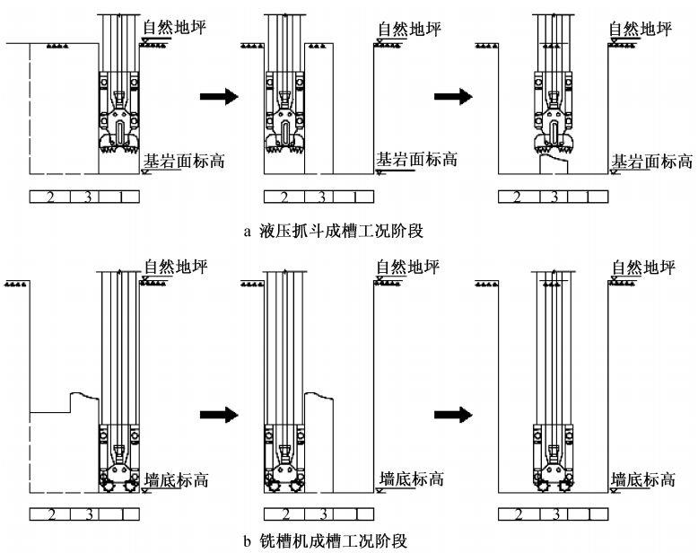 基坑工程技术新进展与展望