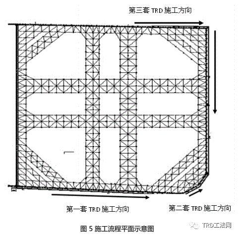 南京华新丽华河西项目TRD工法施工方案