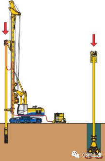 CSM工法-双轮铣深层搅拌水泥土地下连续墙