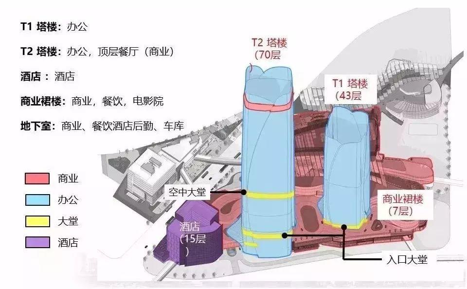 超深CSM工法案例-上海徐家汇中心