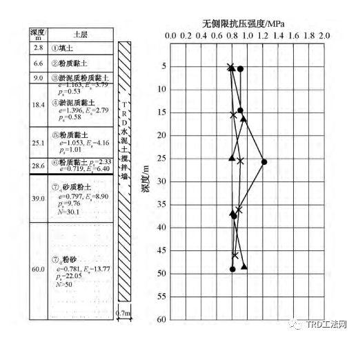 基坑工程技术新进展与展望