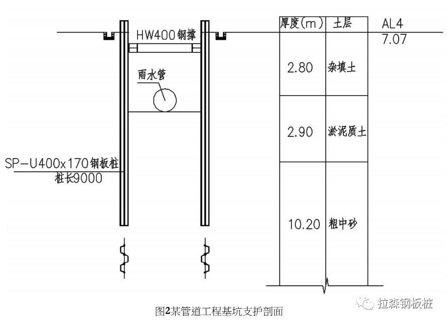 拉森钢板桩在福州地区的应用研究