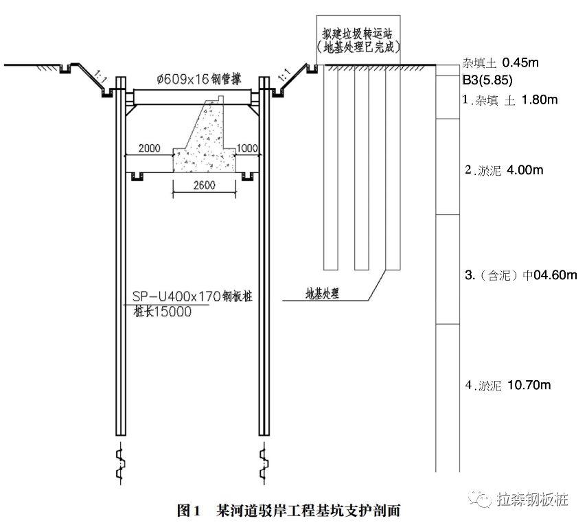 拉森钢板桩在福州地区的应用研究