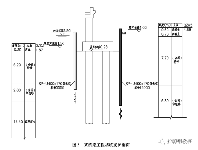 拉森钢板桩在福州地区的应用研究