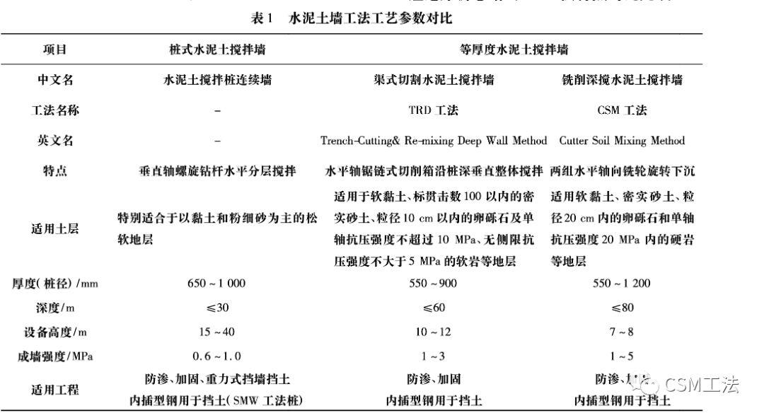 水泥土搅拌墙施工方法对比