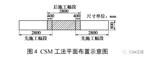 CSM 工法在软土地区深基坑承压水控制中的应用