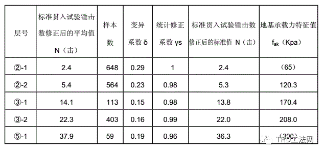 南京华新丽华河西项目TRD工法施工方案