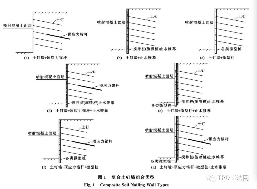 深基坑支護新技術現狀及展望