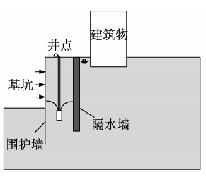 基坑工程技术新进展与展望