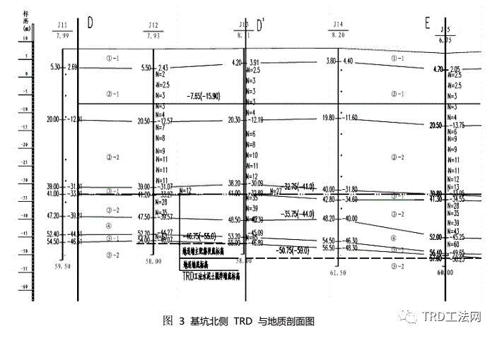 南京华新丽华河西项目TRD工法施工方案