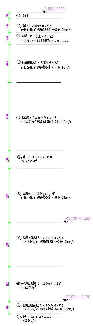 CSM工法案例-龙华街道 183 街坊