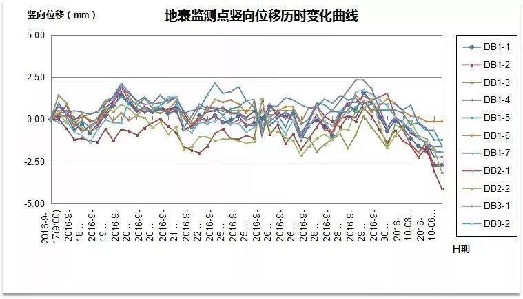 超深CSM工法案例-上海徐家汇中心