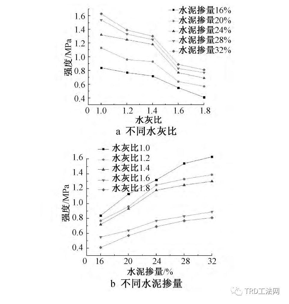 TRD工法在砂层中的关键工艺参数优化研究与应用