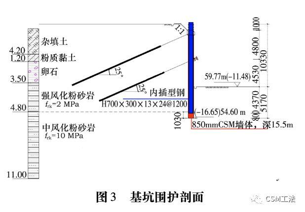 水泥土搅拌墙施工方法对比