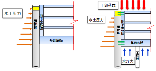 基坑工程技术新进展与展望