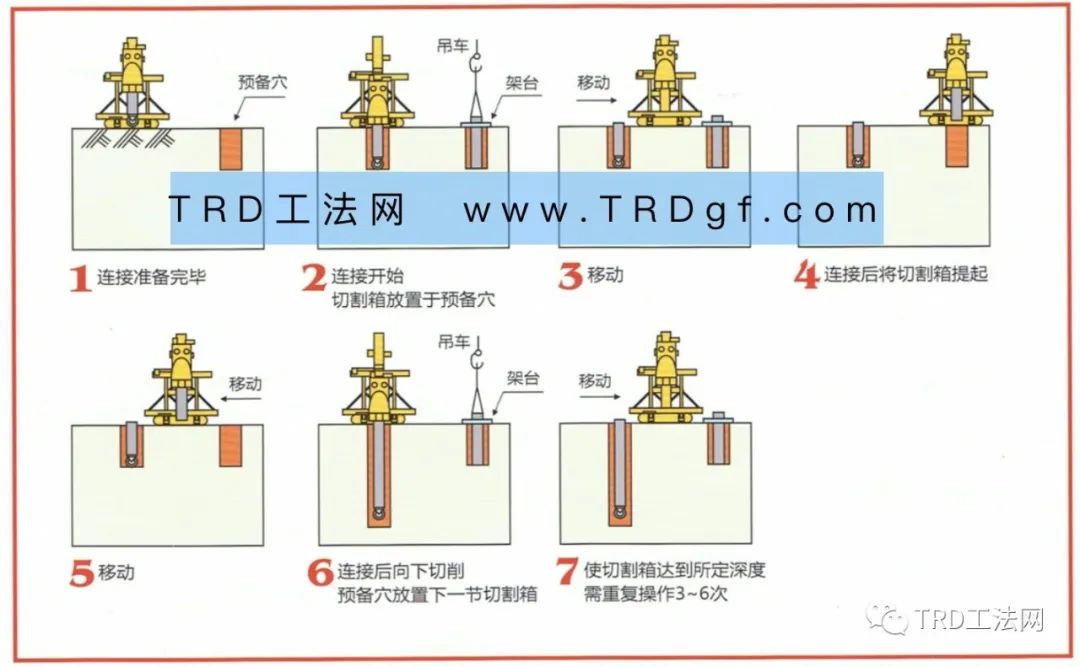 TRD工法在长江漫滩地区地铁隧道结构保护中的应用