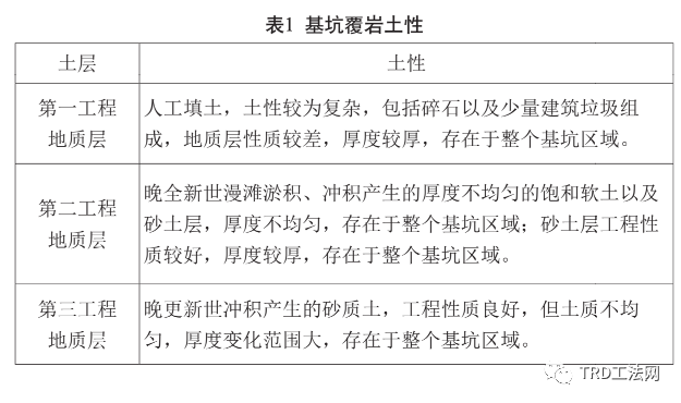 TRD工法在长江漫滩地区地铁隧道结构保护中的应用