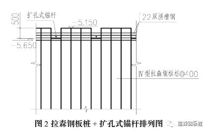 拉森钢板桩和扩孔锚杆组合基坑支护实例探讨