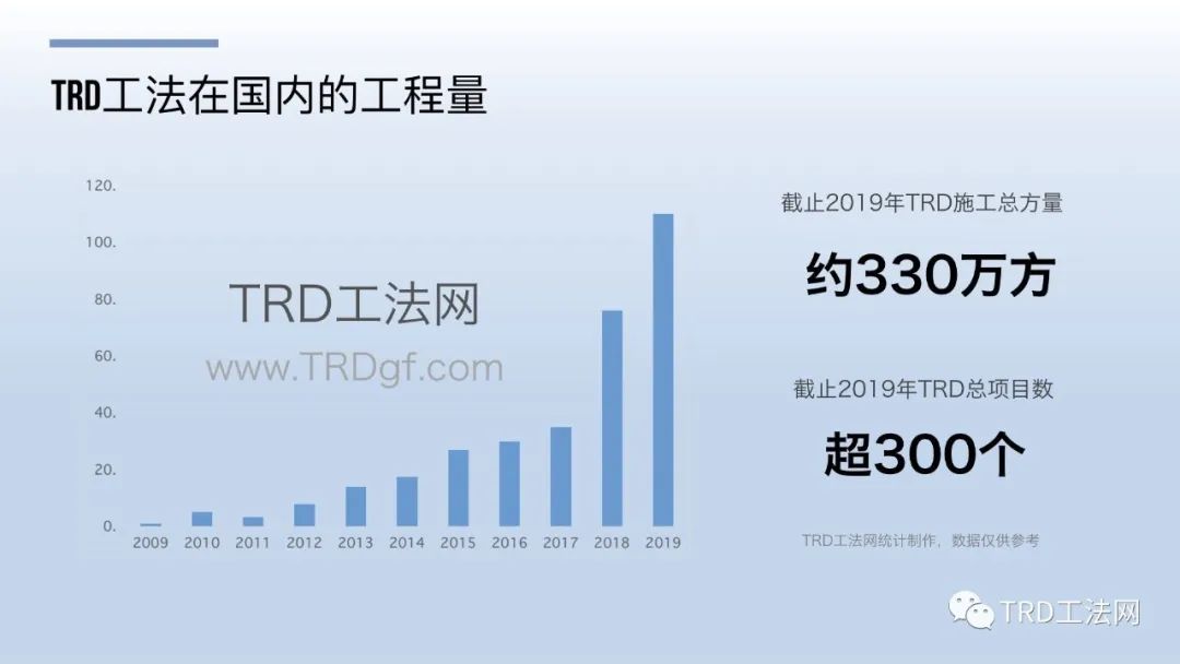 TRD工法在长江漫滩地区地铁隧道结构保护中的应用