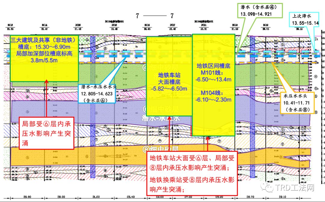 北京“城市绿心”三大建筑TRD工法应用