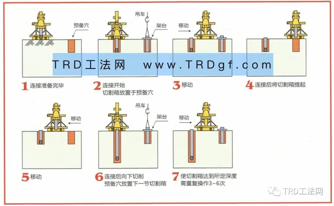 北京“城市绿心”三大建筑TRD工法应用