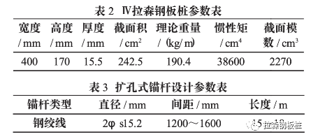 拉森钢板桩和扩孔锚杆组合基坑支护实例探讨