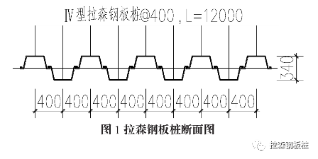 拉森钢板桩和扩孔锚杆组合基坑支护实例探讨