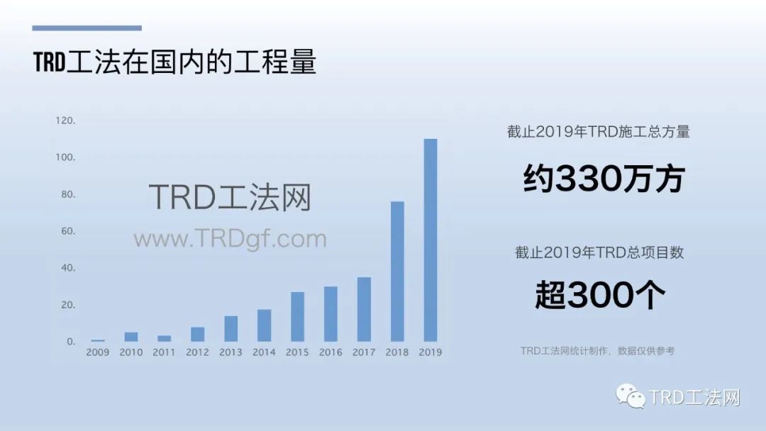 北京“城市绿心”三大建筑TRD工法应用