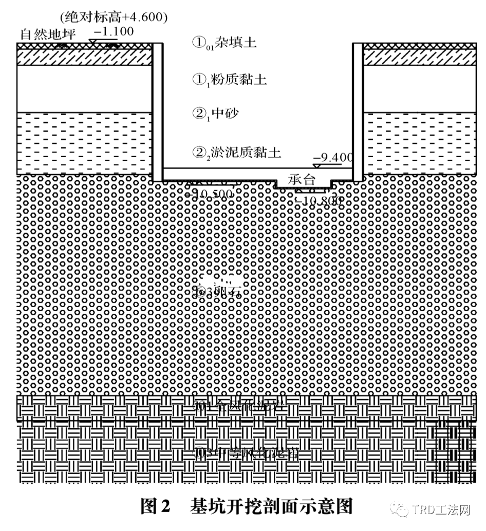卵石层高承压水深基坑围护结构比选分析