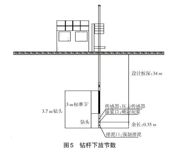 MJS工法桩在软土地区复杂深基坑止水帷幕中的应用