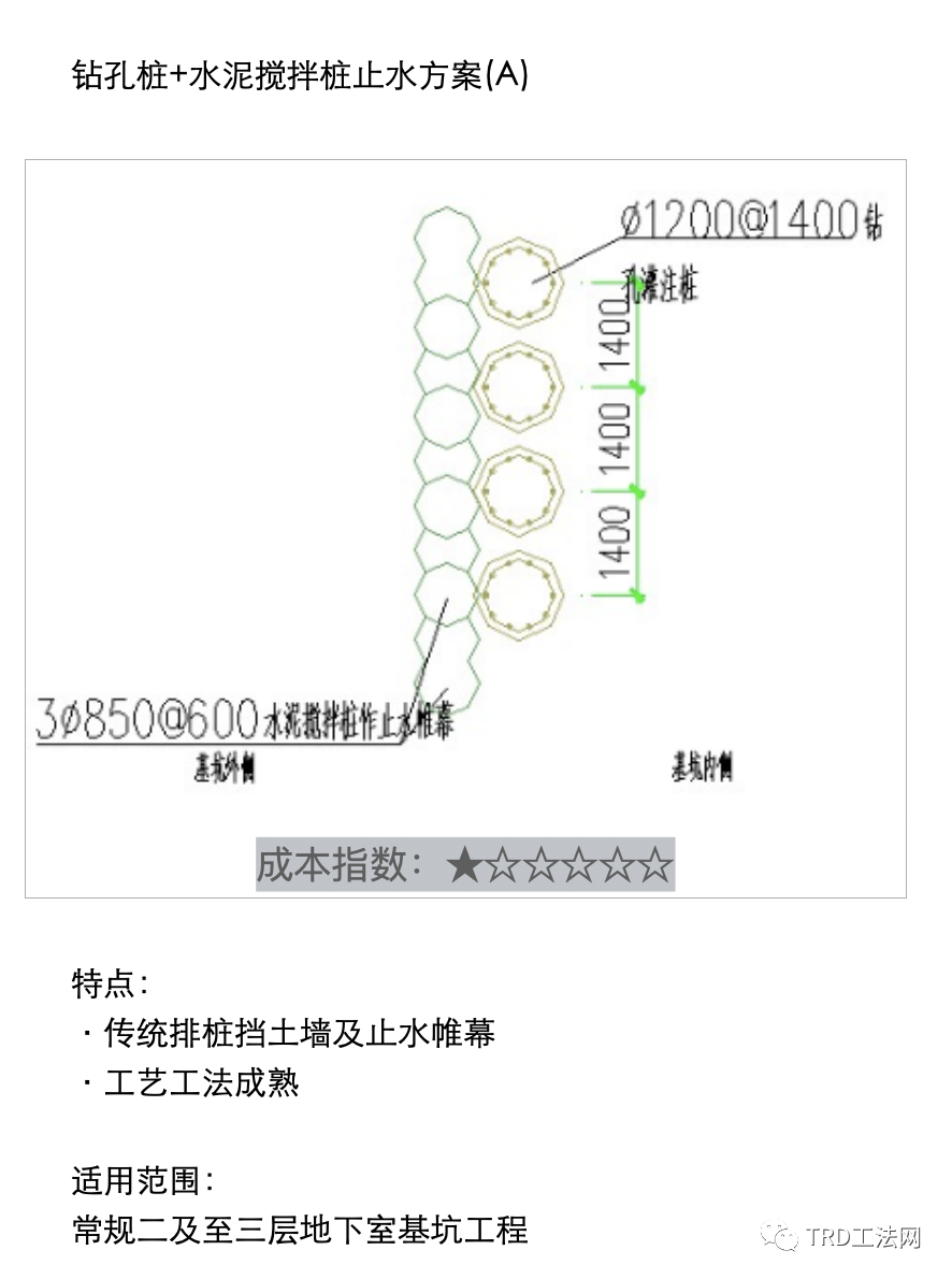 《深基坑围护指南》