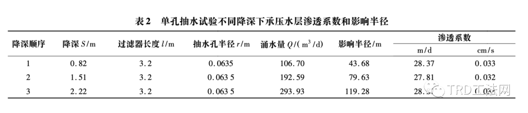 卵石层高承压水深基坑围护结构比选分析