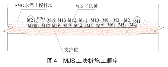 MJS工法桩在软土地区复杂深基坑止水帷幕中的应用