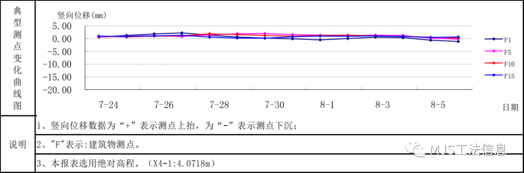 上海轨交13号线下南路站MJS槽壁加固