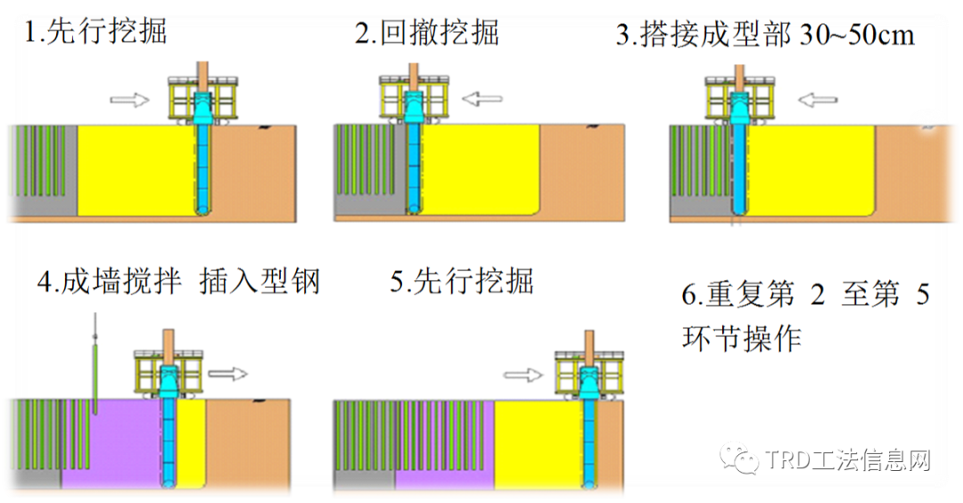 天津中钢响螺湾TRD工法止水帷幕项目 天津中钢响螺湾TRD工法止水帷幕项目