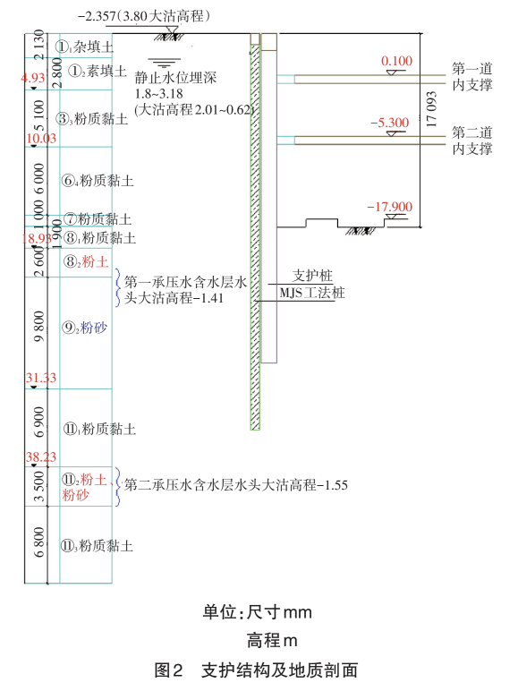 MJS工法桩在软土地区复杂深基坑止水帷幕中的应用