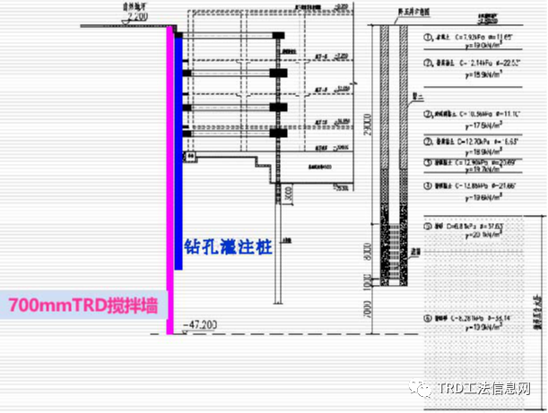 天津中钢响螺湾TRD工法止水帷幕项目