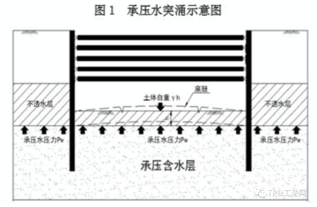 轨道交通车站深基坑承压水突涌风险应急抢险