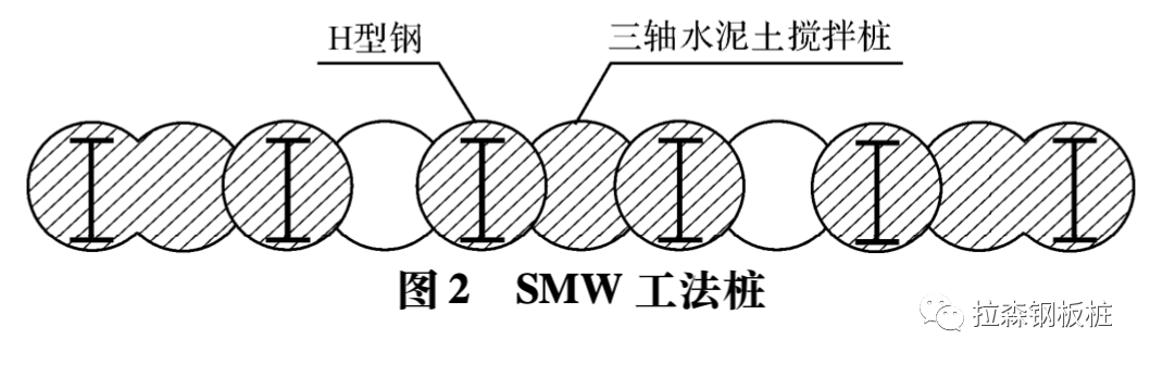 杭州地区明挖电力隧道基坑围护结构选型研究