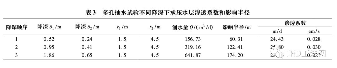 卵石层高承压水深基坑围护结构比选分析