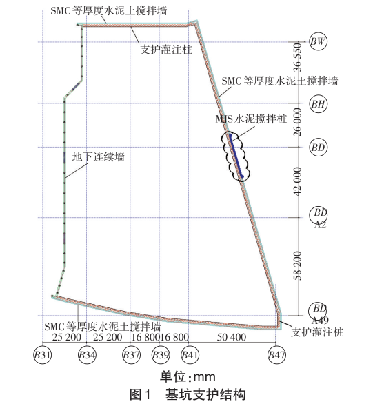 MJS工法桩在软土地区复杂深基坑止水帷幕中的应用