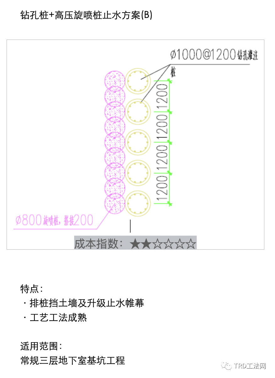 《深基坑围护指南》