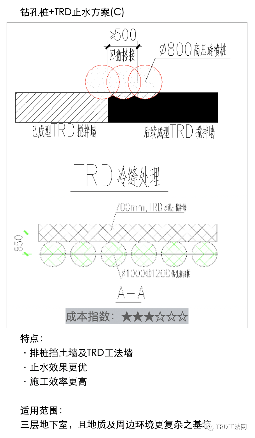 《深基坑围护指南》